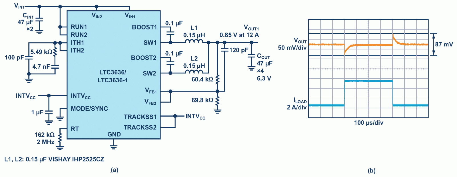 Schematic of a 12 A/0.85 V regulator and load transient.(a) Schematic of LTC3636. (b) Load Transient (2 A to 6 A, VIN = 3.3 V).