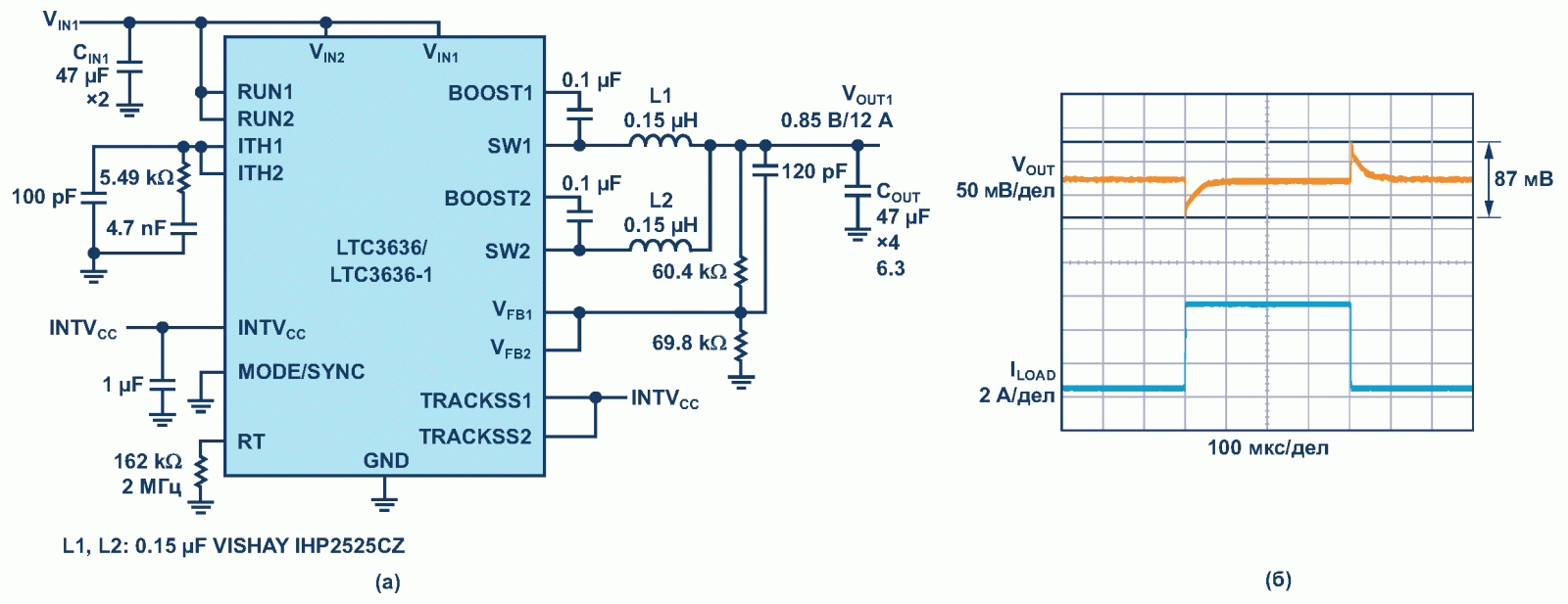 Схема регулятора 12 А/0.85 В на основе микросхемы LTC3636 (а) и реакция схемы на изменение нагрузки (б).