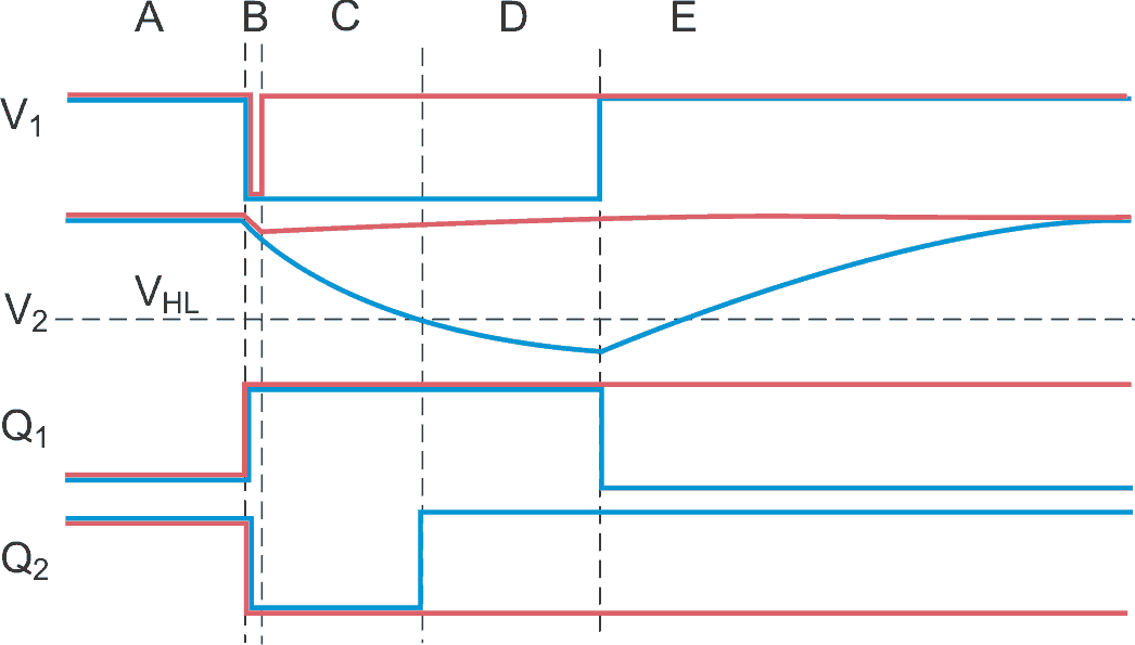 Красные линии соответствуют кратковременному нажатию кнопки на интервале времени B; синие линии соответствуют продолжительному нажатию.