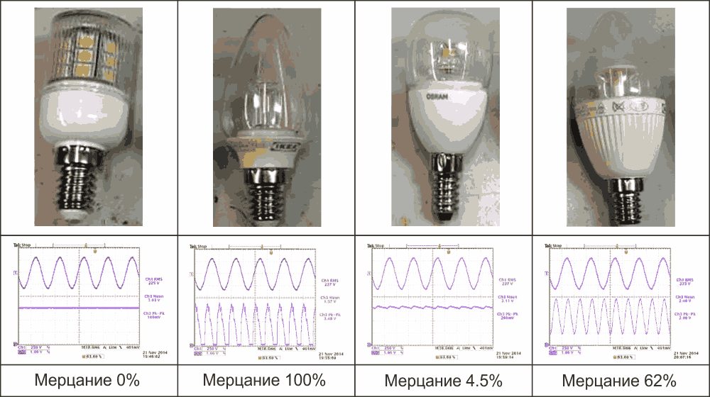 Примеры измерения мерцания свечеобразных ламп.