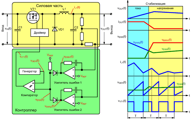 Понижающий преобразователь с двумя контурами отрицательной обратной связи по напряжению.