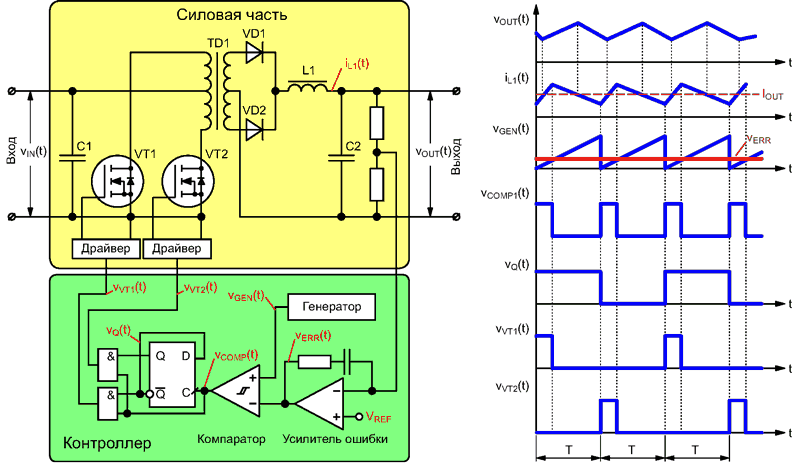 Схема управления преобразователем с трансформатором в силовой части.