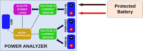 Power Analyzer: Battery Discharge test Block diagram.