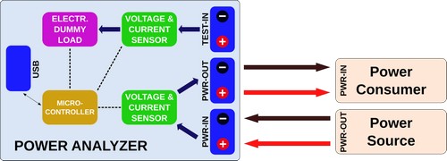 Power Analyzer: Long-Term Mulimeter Block Diagram.