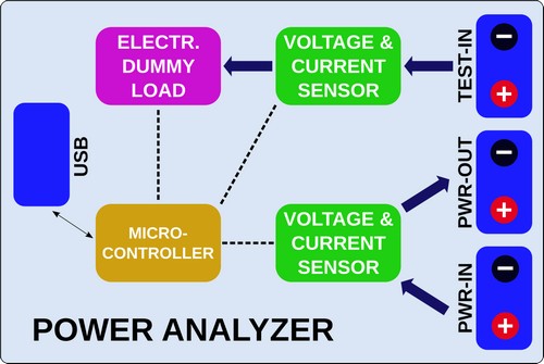 Блок-схема анализатора источников питания Power Analyzer на микроконтроллере Attiny814.