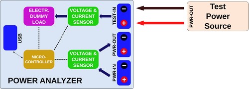 Power Analyzer for Load Test Block Diagram.