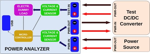 Power Analyzer: Block Diagram for DC/DC converter Efficiency test.