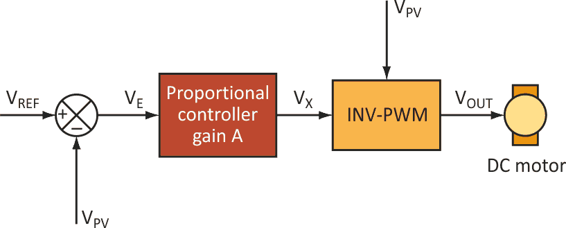 This circuit senses the solar panel's output voltage and adjusts the load to raise the voltage until maximum power is obtained.