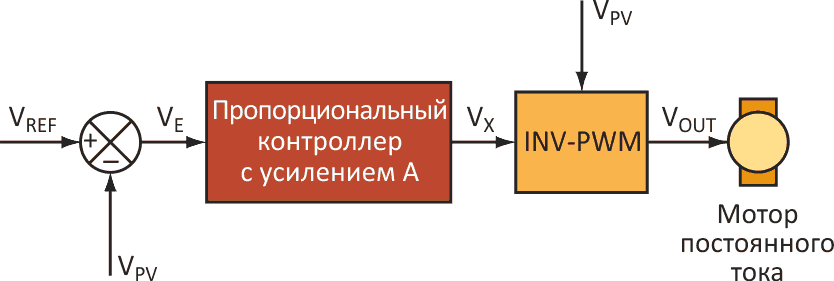 Эта схема измеряет выходное напряжение солнечной панели и подстраивает нагрузку до достижения точки максимальной мощности.