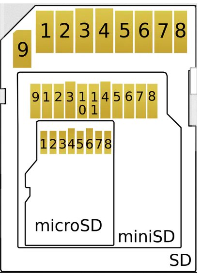 Расположение контактов карты памяти SD, miniSD, microSD.