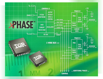 IR3081, IR3086