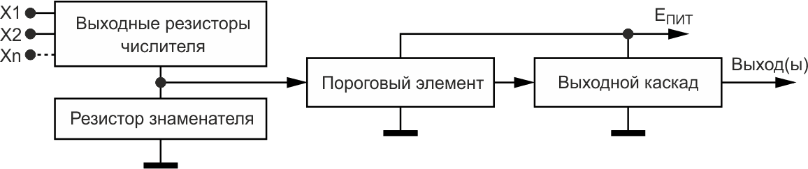 Структурная схема построения элементов дробной логики.