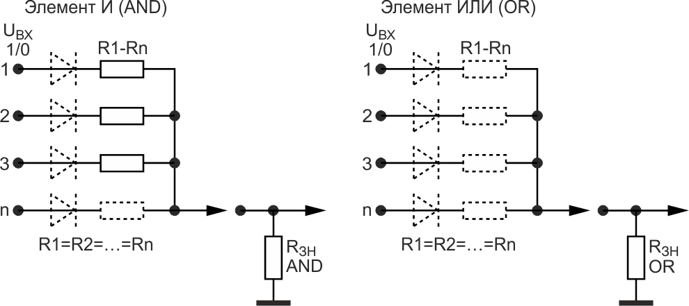 Входные цепи элементов «И» и «ИЛИ».