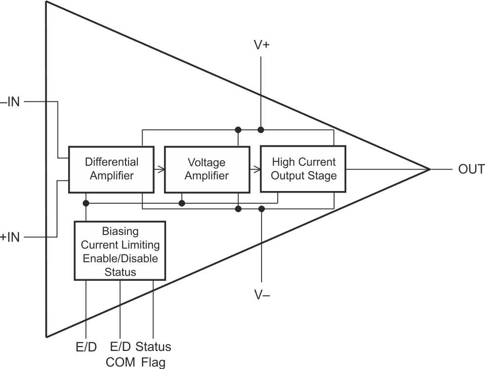 The Texas Instruments OPA462 op amp can provide ±90 V outputs while delivering to 30 mA typical.