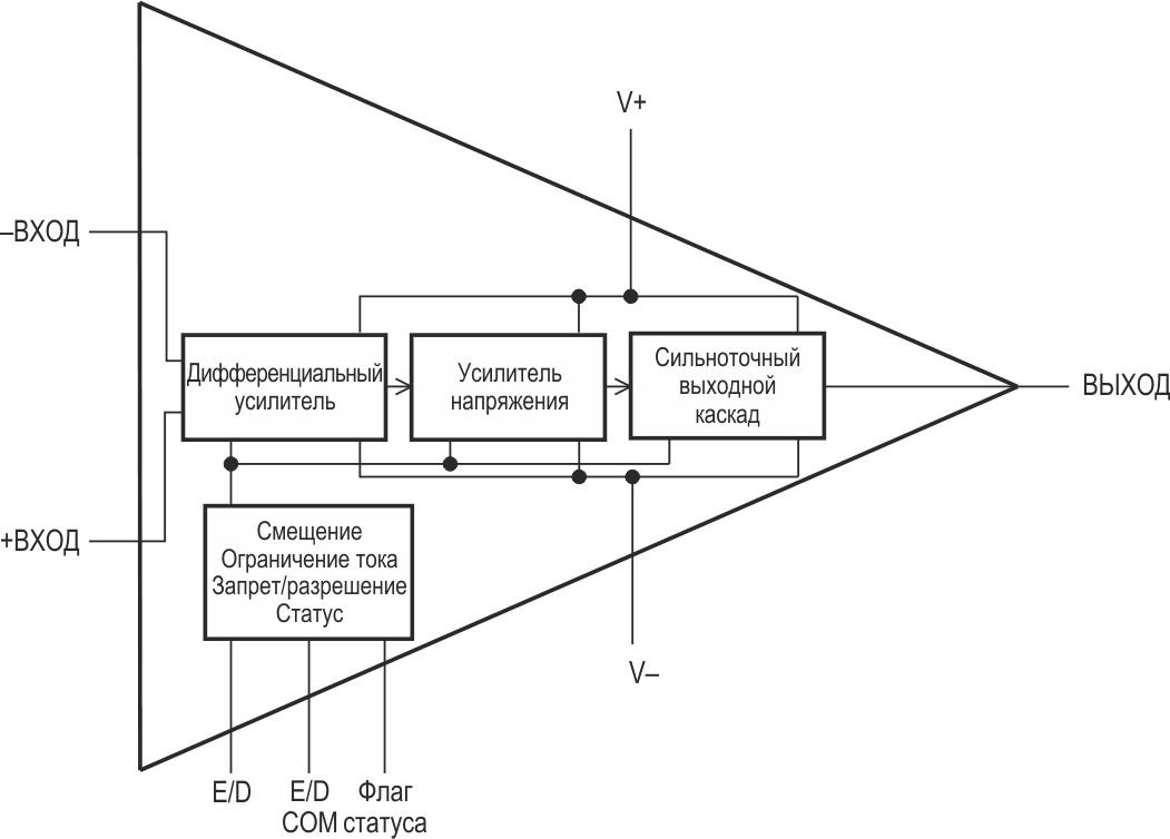 Операционный усилитель OPA462 компании Texas Instruments может обеспечить размах выходного сигнала ±90 В при типовом токе нагрузки 30 мА.