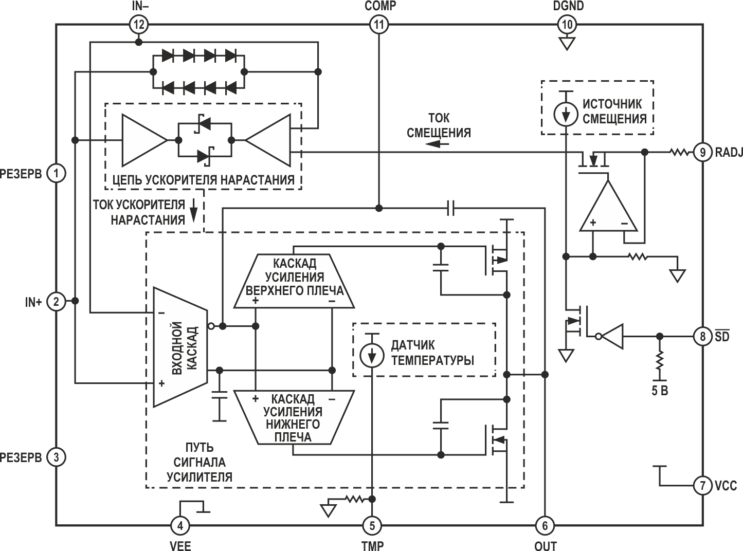 220-вольтовое устройство ADHV4702-1 компании Analog Devices может использовать симметричный или несимметричный источник питания.