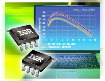 New 30V Synchronous Buck MOSFET IRF7821, IRF7832