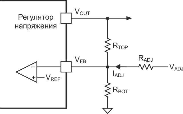 Изменяя ток, втекающий/ вытекающий в узел FB, можно динамически регулировать выходное напряжение преобразователя.
