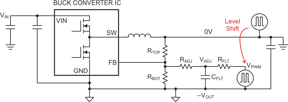 Using a ground referenced PWM signal to generate VADJ requires a level-shifting circuit.