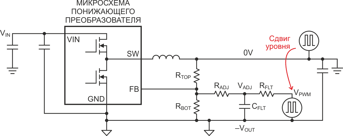 Использование привязанного к земле сигнала ШИМ для получения напряжения VADJ, требует схемы сдвига уровня.