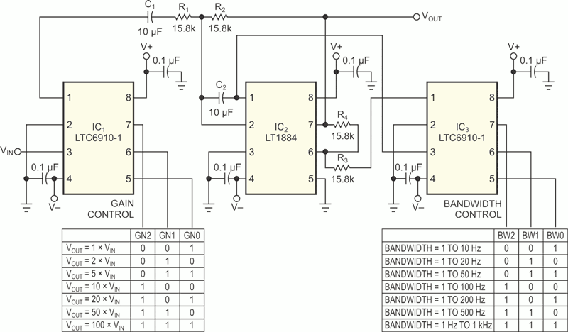 This detailed implementation of the circuit in Figure 1 operates with dual power supplies.