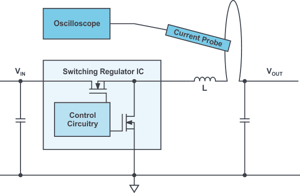 Schematic illustrating measurement of the inductor current in a switched mode power supply.