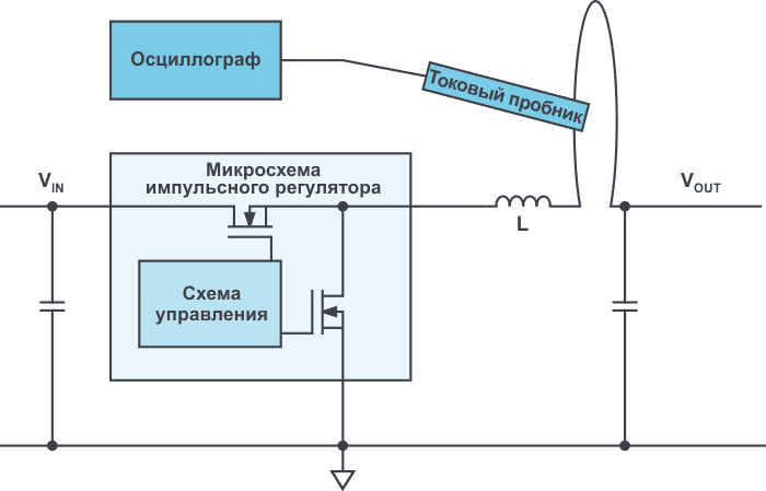 Схема, иллюстрирующая измерение тока дросселя в импульсном источнике питания.