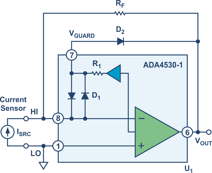 TIA guarded ESD diode limiter.