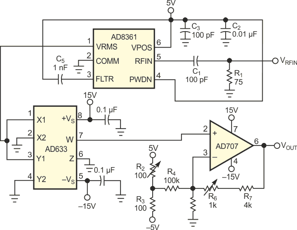 This circuit provides an output voltage that is linearly proportional to the input power in watts.