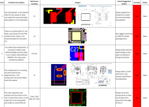  Example DFA Report