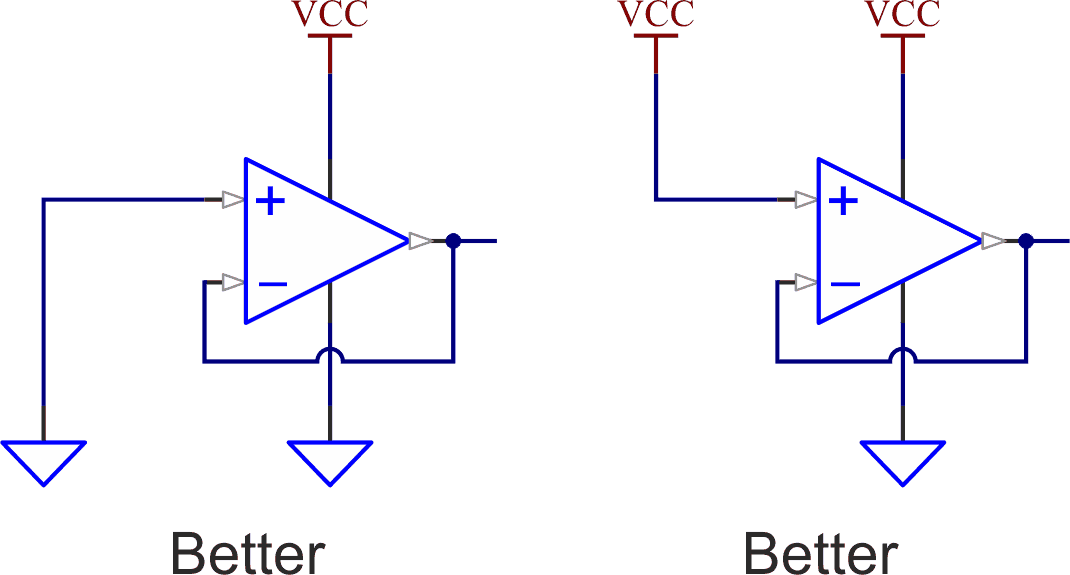 A better, but not guaranteed, way to deal with unused inputs. You should tie to the rail that's in the input common-mode range. For rail-to-rail parts, you should measure power consumption when tied to each rail. With a part that has high offset voltage, it still might cause output saturation.