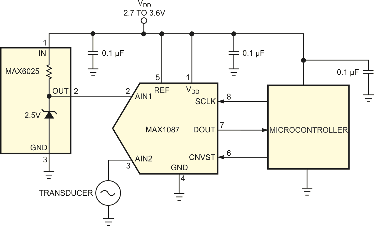 To eliminate the resistive divider, you connect the ADC's reference voltage to its power supply and measure the precision voltage reference's output.