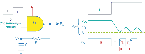 Это классический генератор на логическом элементе. Справа показана временная диаграмма с периодами времени T0, T1 и T2.