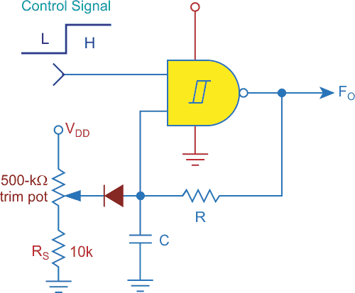 This CMOS gated oscillator has no startup delay.