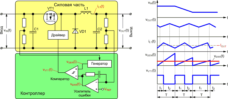 Схема управления преобразователем с контролем входного напряжения.