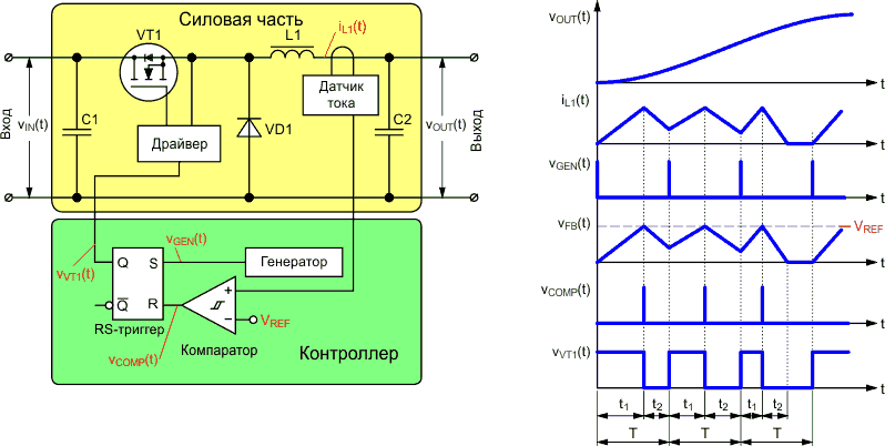 Схема управления преобразователем с управлением по току.