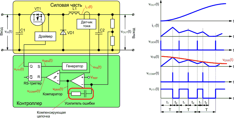Схема управления преобразователем с управлением по току и контролем выходного напряжения.
