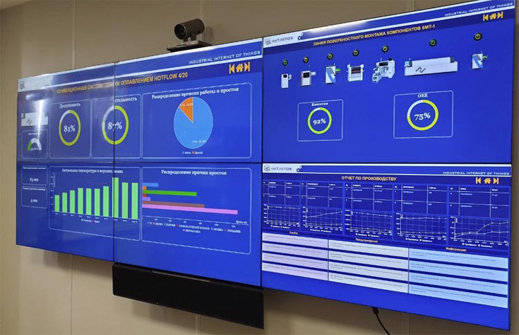 «Росэлектроника» показала на ЦИПР-2020 систему интернета вещей для удаленного управления производством