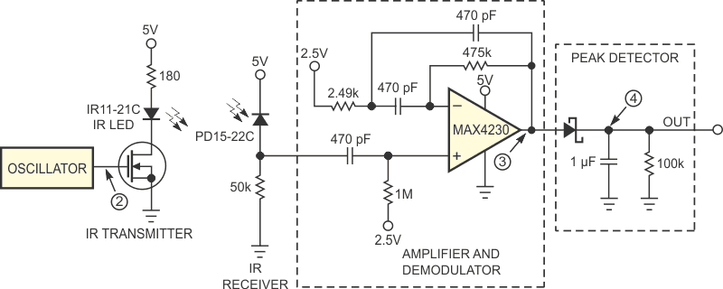 An IR transceiver detects the presence of an object and provides an approximate distance from the transceiver.