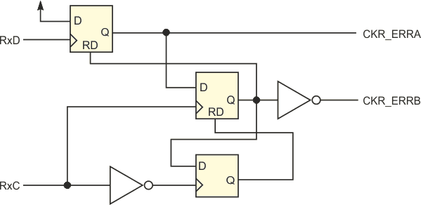 Фазовый компаратор для системы восстановления синхронизации может быть сделан на основе программируемой логической микросхемы.
