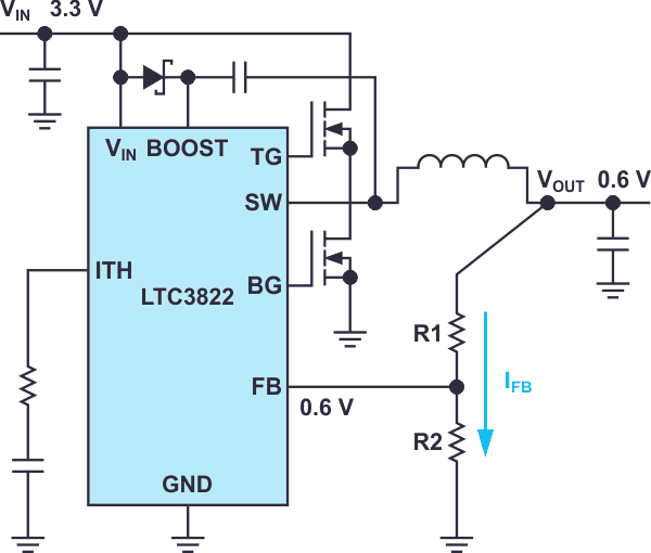 An LTC3822 dc-dc converter can be used to generate low output voltages down to 0.6 V.