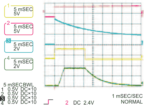 These traces represent start-up with the second output of a two-output regulator shorted.