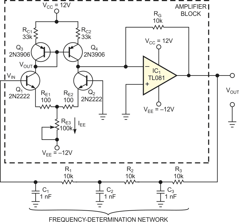 A phase-shift RC-oscillator circuit uses an emitter-coupled amplitude limiter.