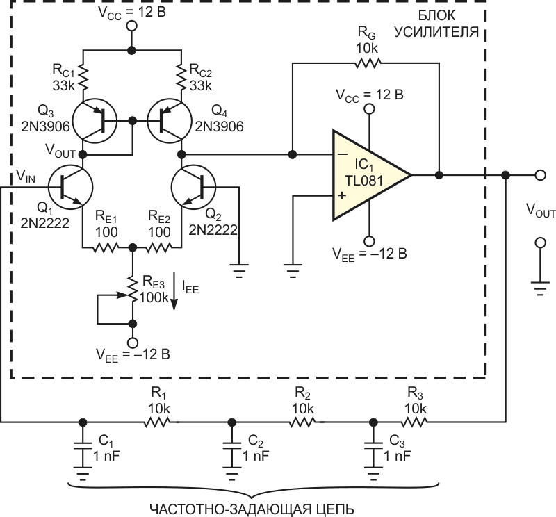 В схеме генератора с фазосдвигающей RC-цепочкой используется ограничитель амплитуды на транзисторах со связанными эмиттерами.