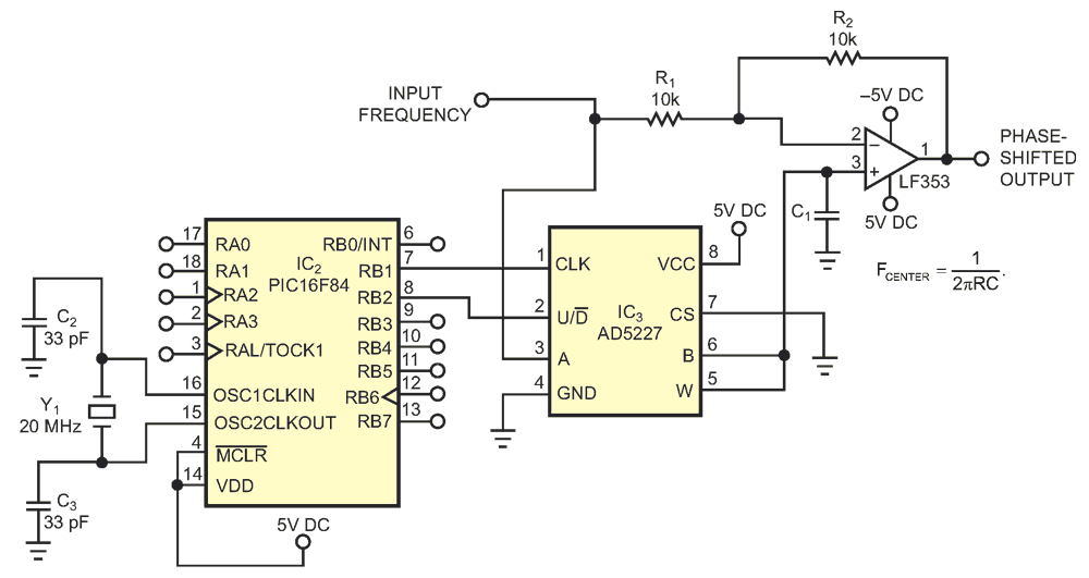 A PIC16F84 sets the resistance of the AD5227 digital potentiometer, precisely controlling the phase shift of the output with respect to the analog input.