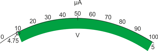 Expanding the green zone to 90% of full-scale makes readings much easier.