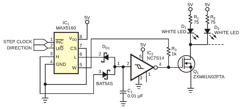 By controlling the duty cycle of a Schmitt trigger, you obtain 32 steps of brightness in an LED display.