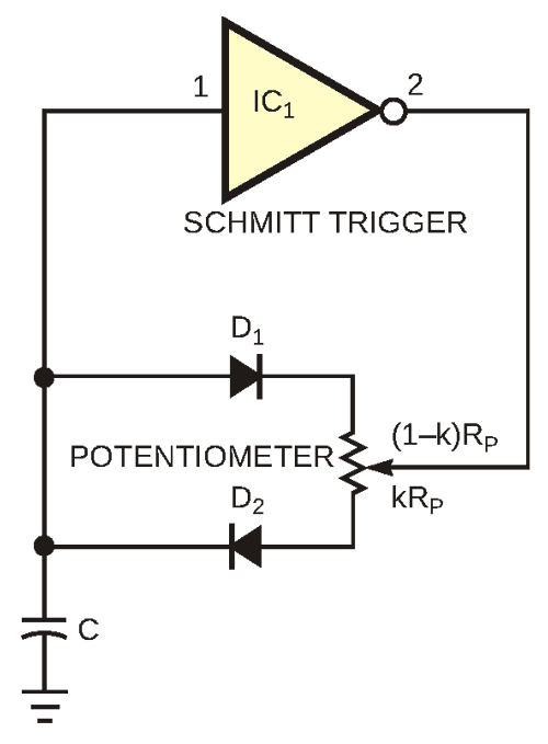 The MAX5160 digital potentiometer controls the duty cycle of the Schmitt trigger.