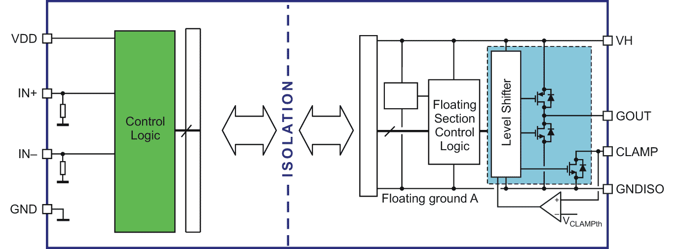 Block diagram - Single output and Miller Clamp configuration