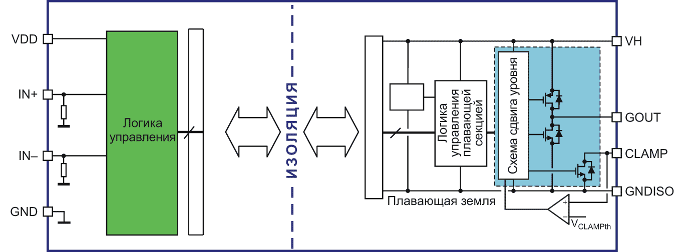 Блок-схема STGAP2HS. Конфигурация с одним выходом и компенсацией эффекта Миллера.